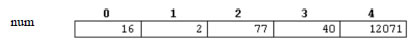 Initializing arrays.